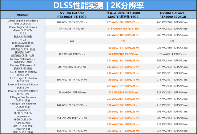 led屏管家app下载，LED屏管家安卓版下载v2.2.0（MASTER超级雕首发评测）