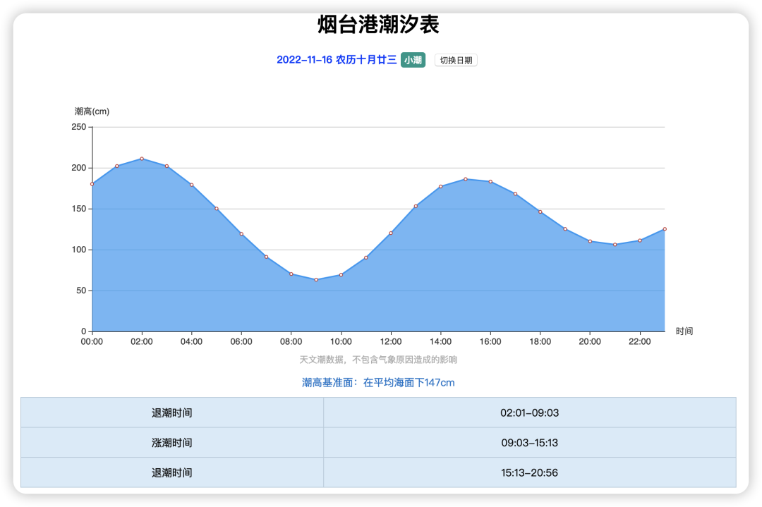 持久钟表（早安）