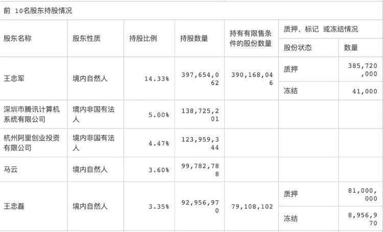 昔日“影视一哥”华谊兄弟宣布裁员，公司将调整宣发业务模式