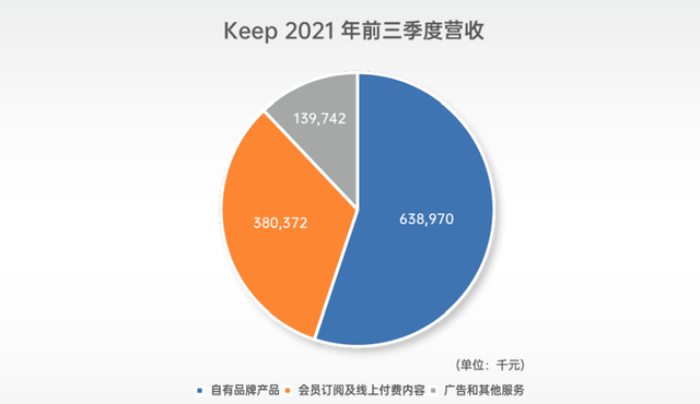 qq动态怎么删除，手机qq上传照片后怎么删除这条动态且不删除照片（KEEP的用户运营体系）