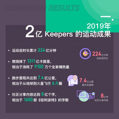 qq动态怎么删除，手机qq上传照片后怎么删除这条动态且不删除照片（KEEP的用户运营体系）