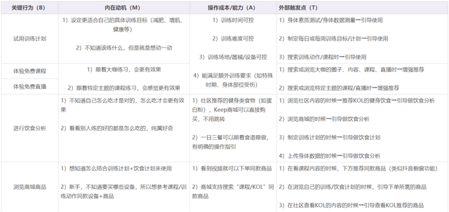 qq动态怎么删除，手机qq上传照片后怎么删除这条动态且不删除照片（KEEP的用户运营体系）