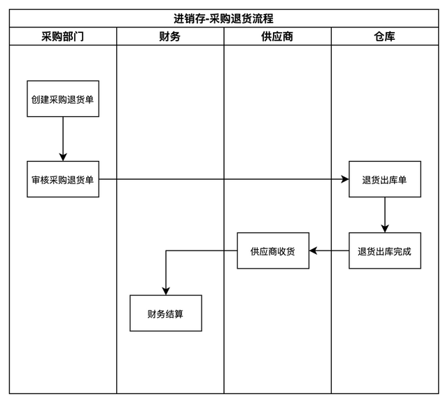 有订单编号怎么查物流信息，怎么利用快递单号来查询物流信息（从进销存系统入门供应链领域）