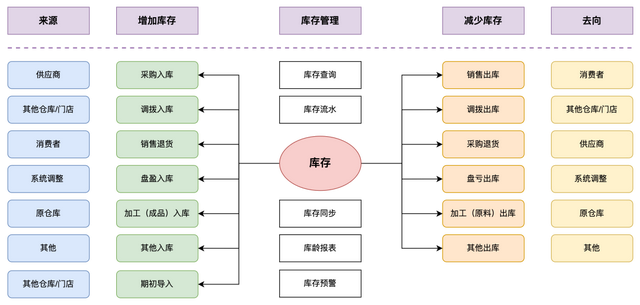 有订单编号怎么查物流信息，怎么利用快递单号来查询物流信息（从进销存系统入门供应链领域）