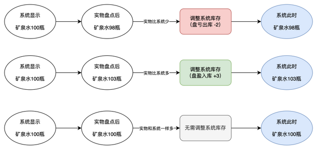 有订单编号怎么查物流信息，怎么利用快递单号来查询物流信息（从进销存系统入门供应链领域）