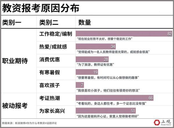 教资面试通过率，教资考试面试通过率是多少（数据告诉你打败多少人才能拿到这张证）