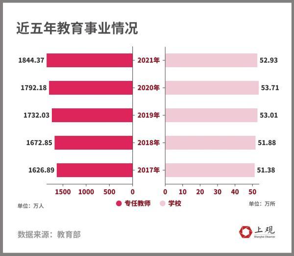 教资面试通过率，教资考试面试通过率是多少（数据告诉你打败多少人才能拿到这张证）