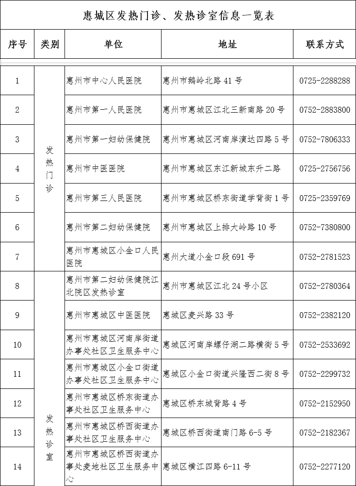 惠州新世界（12月2日惠州市新增确诊情况）