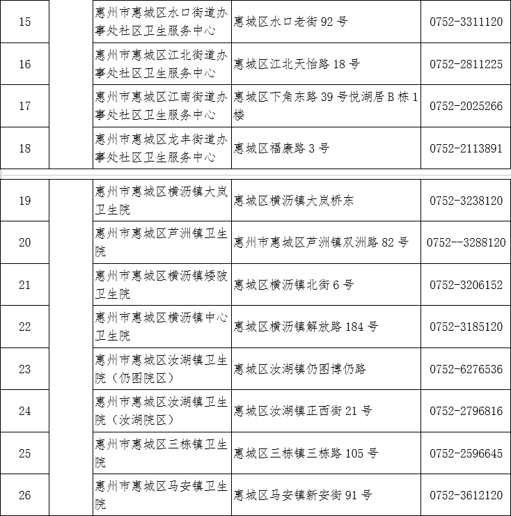 惠州新世界（12月2日惠州市新增确诊情况）