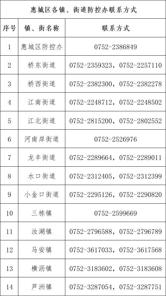 惠州新世界（12月2日惠州市新增确诊情况）