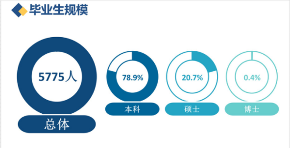 西安科技大学研究生值得读吗，西安科技大学怎么样（高招丨拥有全省唯一A级工程学科）