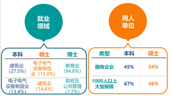 西安科技大学研究生值得读吗，西安科技大学怎么样（高招丨拥有全省唯一A级工程学科）