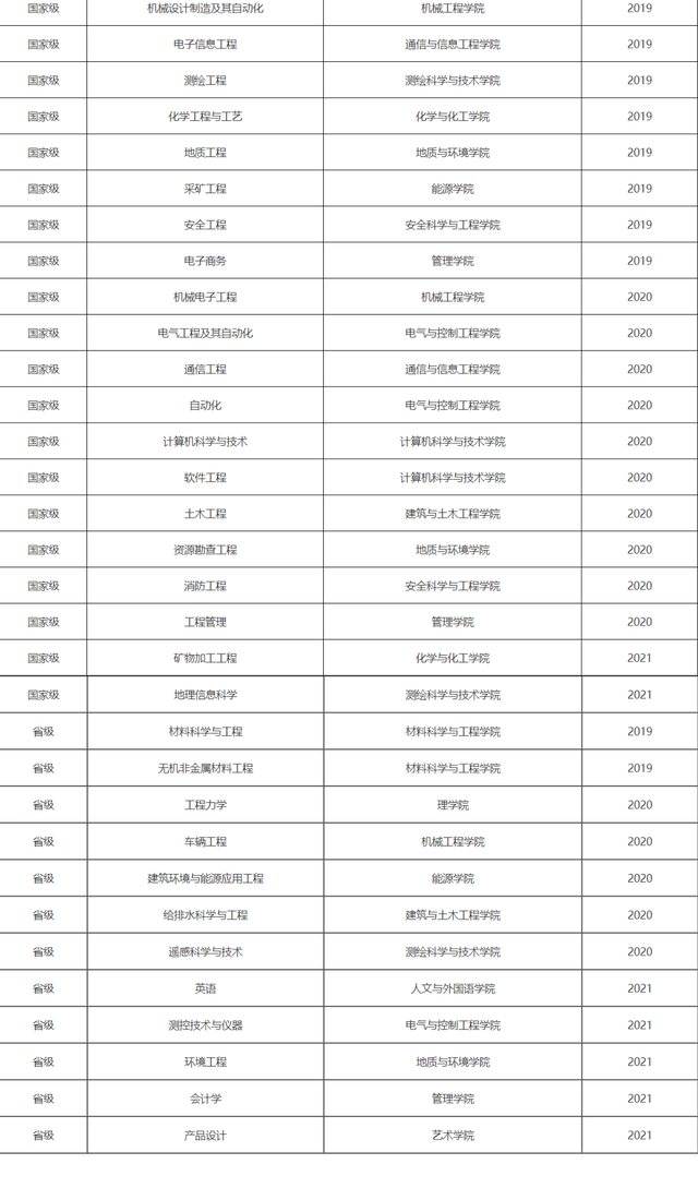 西安科技大学研究生值得读吗，西安科技大学怎么样（高招丨拥有全省唯一A级工程学科）