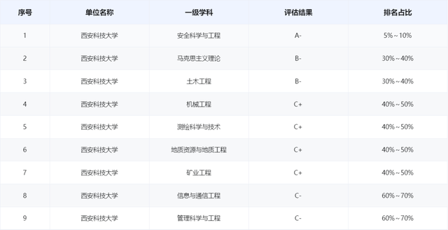 西安科技大学研究生值得读吗，西安科技大学怎么样（高招丨拥有全省唯一A级工程学科）