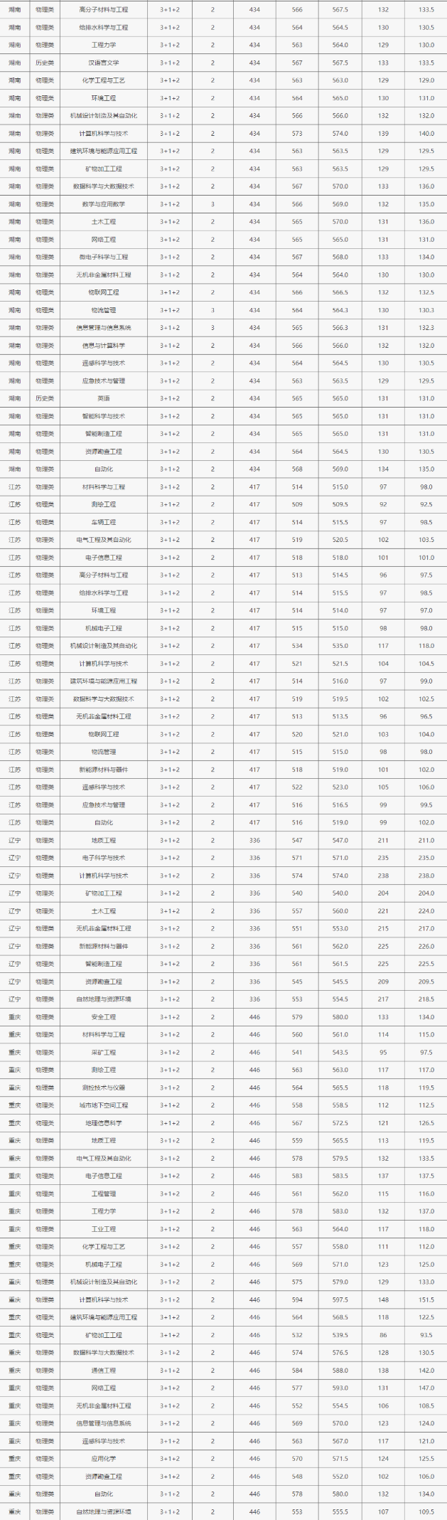 西安科技大学研究生值得读吗，西安科技大学怎么样（高招丨拥有全省唯一A级工程学科）