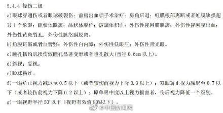 什么是轻伤一级什么是轻伤二级，轻伤一级和二级标准（什么情况属于轻伤二级）