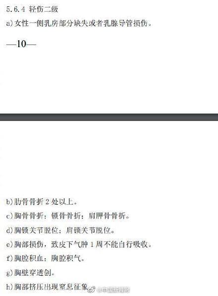 什么是轻伤一级什么是轻伤二级，轻伤一级和二级标准（什么情况属于轻伤二级）