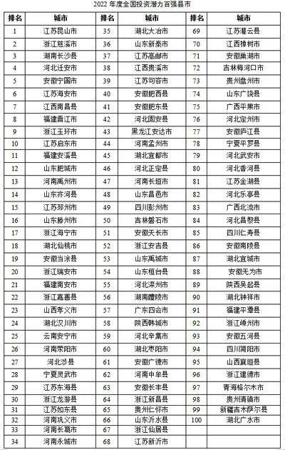 江苏各个县经济排名，2022年度全国综合实力百强县市、百强区公布