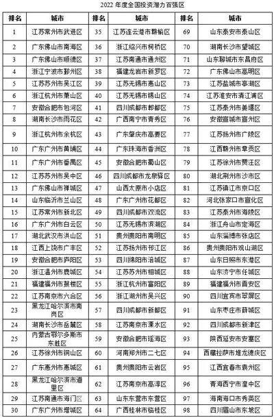 江苏各个县经济排名，2022年度全国综合实力百强县市、百强区公布