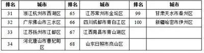 江苏各个县经济排名，2022年度全国综合实力百强县市、百强区公布