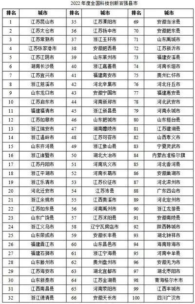 江苏各个县经济排名，2022年度全国综合实力百强县市、百强区公布