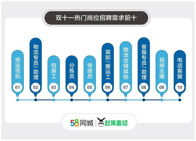 双11主播时薪，双十一破亿主播（双十一热门岗位“复盘”）