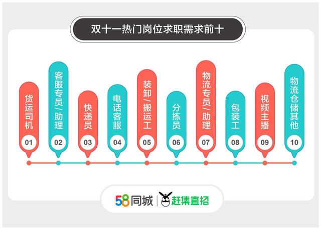 双11主播时薪，双十一破亿主播（双十一热门岗位“复盘”）