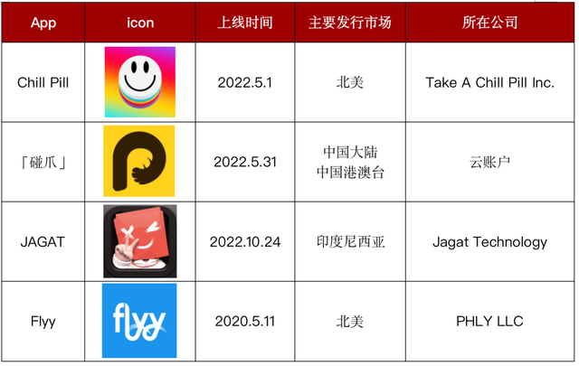 怎么查看自己的邮箱账号，如何查看自己的QQ邮箱账号（元宇宙产品拆解——虚拟情绪社交应用中的情绪社交、虚拟小镇、复刻现实）