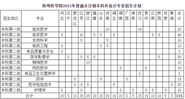 广西医科大学怎么样，广西医科大学好吗（在二本也有招生的实力医学类院校）