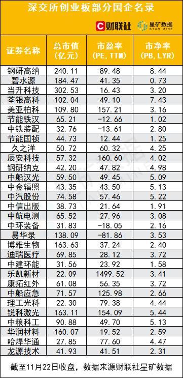 国有企业有哪些，中国十大国有企业有哪些（监管层两天三度表态聚焦国企估值体系）