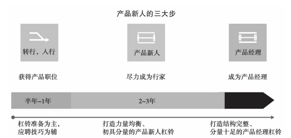 答应了面试又不想去了怎么拒绝，如何推掉已经答应的面试（新手产品经理如何获得产品职位）