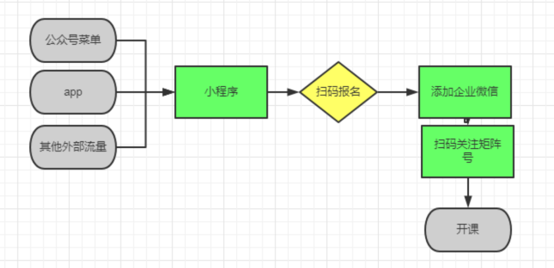 简理财（深度拆解）