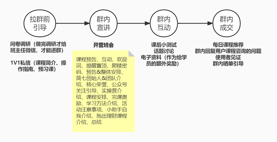 简理财（深度拆解）