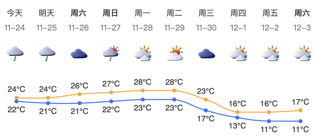 九价疫苗怎么预约，九价疫苗怎么预约微信公众号（30日起气温将明显下降；不摇号）