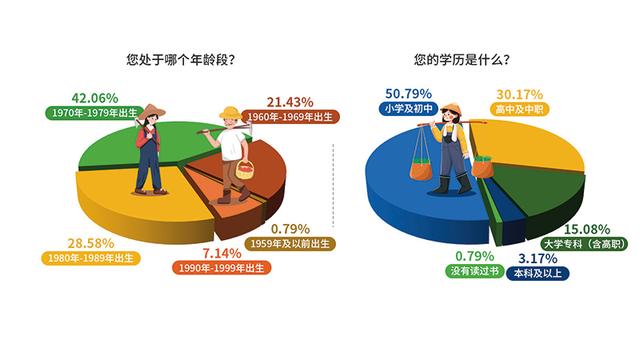 微信撩妹套路100句，微信撩妹套路（种粮大户调查展示“新粮人红利”）