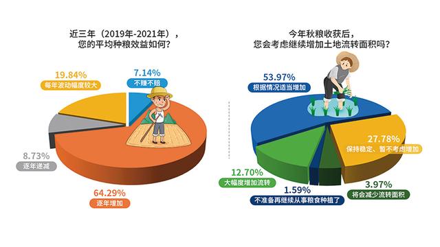 小学对联50副，小学对联50副春节（种粮大户调查展示“新粮人红利”）