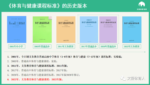 体育基本知识，体育基本知识课课时授课计划（《体育与健康新课标》）