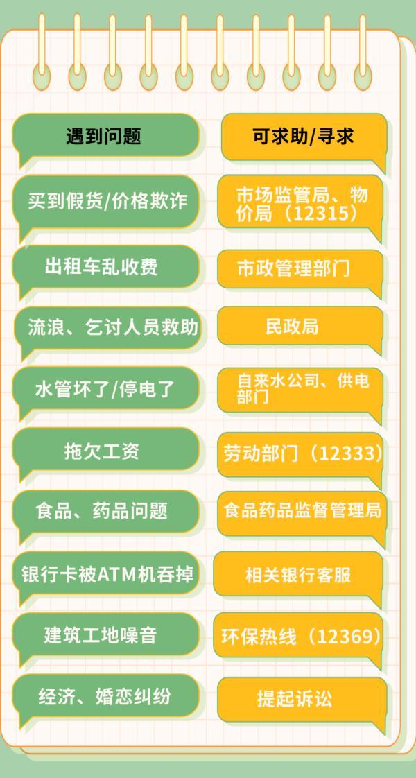 110报警电话怎么打，如何打110正确报警（110报警受理求助范围这样划定）