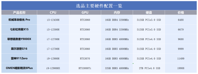 2022游戏本推荐，2022游戏本推荐买吗（把握住2022年最后一次低价）