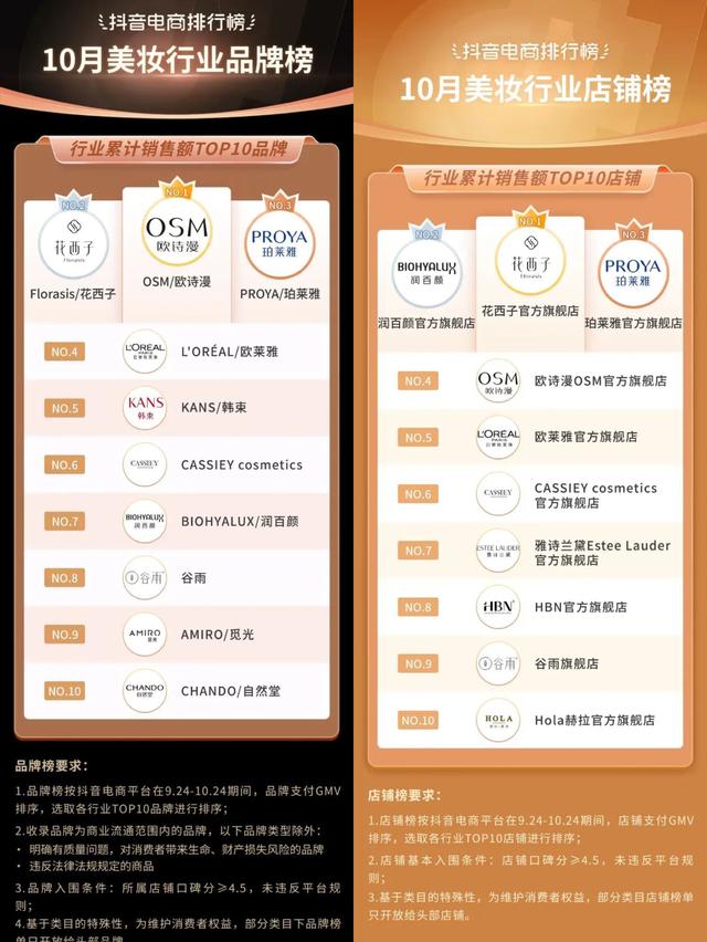 鱼子酱护肤品有哪些品牌，最顶级鱼子酱护肤品（抓住抖音红利，护肤品牌）