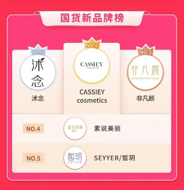鱼子酱护肤品有哪些品牌，最顶级鱼子酱护肤品（抓住抖音红利，护肤品牌）