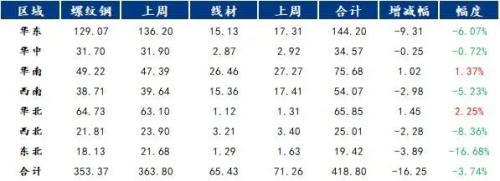 工字钢多少一吨，12号工字钢大约几米（供需双弱，钢价将继续乏力）