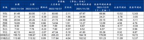 工字钢多少一吨，12号工字钢大约几米（供需双弱，钢价将继续乏力）