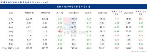 角钢价格及厂家介绍，角钢最新价格表100x100（供需双弱，钢价将继续乏力）