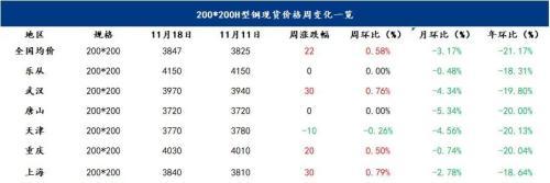 角钢价格及厂家介绍，角钢最新价格表100x100（供需双弱，钢价将继续乏力）
