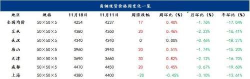 工字钢多少一吨，12号工字钢大约几米（供需双弱，钢价将继续乏力）