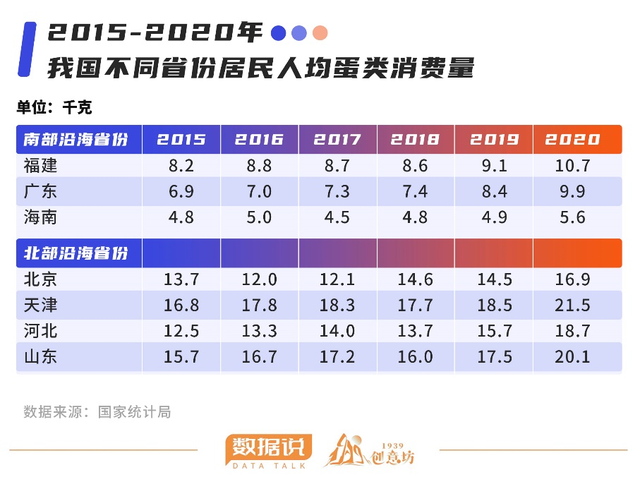 中国各省平均身高，全国各省平均身高分别是多少（各省身高大比拼）