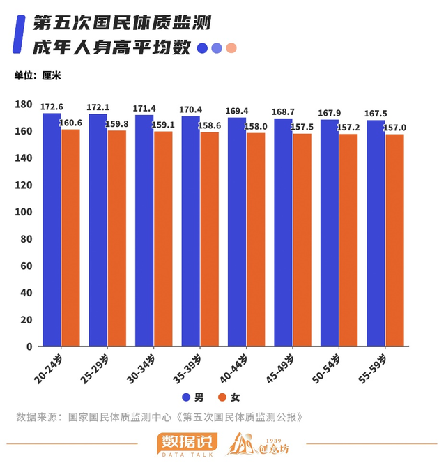 中国各省平均身高，全国各省平均身高分别是多少（各省身高大比拼）