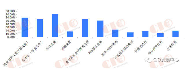 hr是什么意思，hr是什么意思网络（国有企业应用软件国产化替代趋势——HR软件篇）