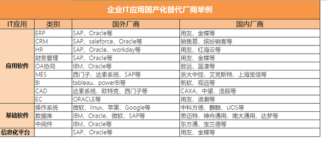 hr是什么意思，hr是什么意思网络（国有企业应用软件国产化替代趋势——HR软件篇）